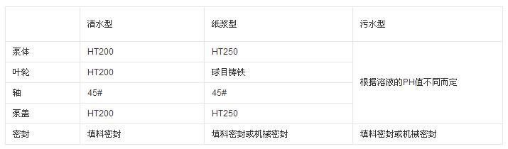 HW型混流泵主要零件材質(zhì) 1.jpg