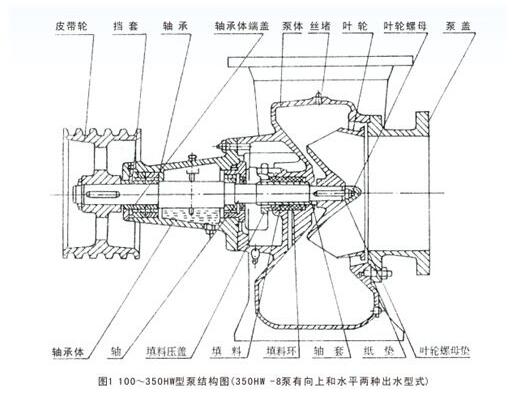 HW型混流泵結(jié)構(gòu)圖 HW型混流泵結(jié)構(gòu)圖1.jpg