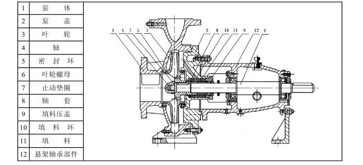 離心泵結構圖 離心泵結構圖