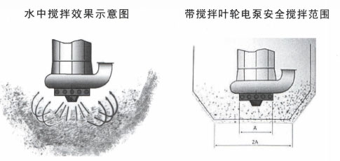 ��ˮ���{��